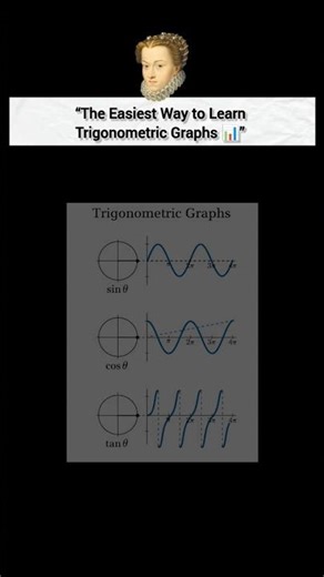 “This Visual Will Change How You See Trigonometry 🤯📈"#maths