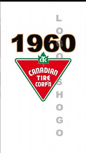 Canadian Tire Logo Evolution #canada #tire