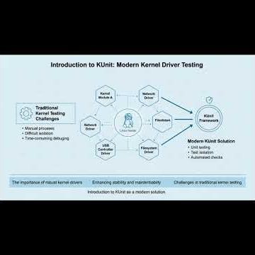 Linux Kernel Testing with KUnit: Unit Tests + Dependency Injection Explained