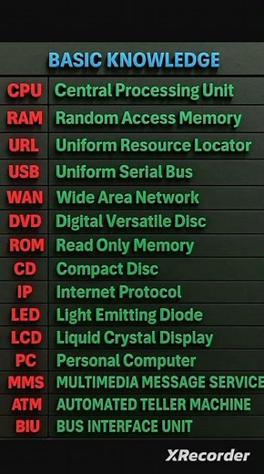 COMPUTER Abbreviation 🔥 | Computer Full Form in English