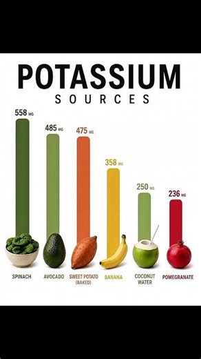 Top 6 Potassium-Rich Foods You Should Eat Daily | Best Foods for Heart & Blood Pressure