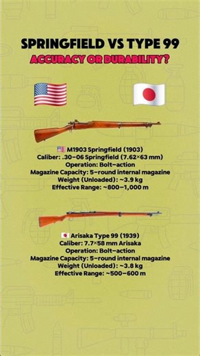 M1903 Springfield vs Arisaka Type 99: A Quick Technical Breakdown