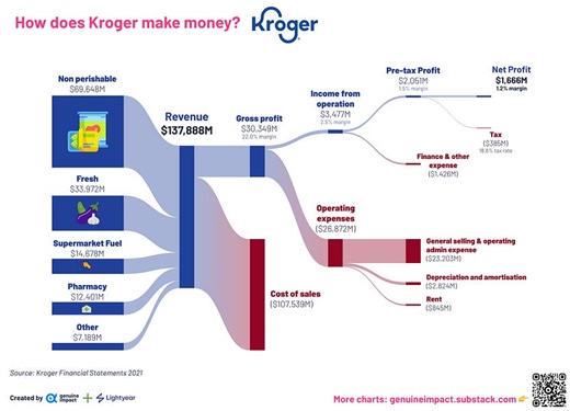 5 new charts - grocery stocks 101   a bonus video on Apple!