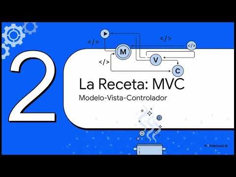 Modelo-Vista Controlador