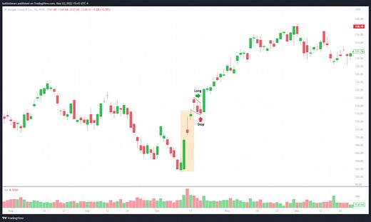 Rising Three Methods Pattern: Meaning, Strategy, and Examples