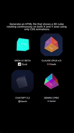 Creating a Rotating 3D Cube with CSS Only