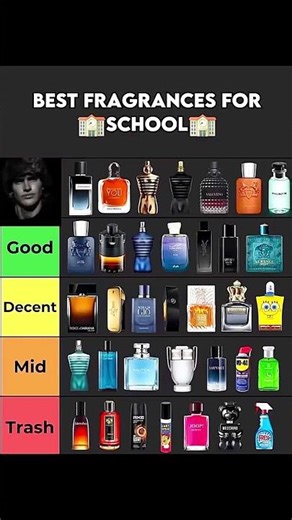 Best Fragrances For School 🏫 (Ultimate Tier List!)