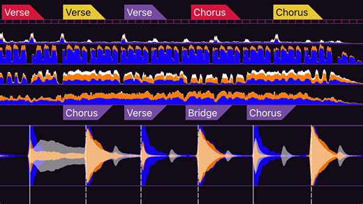 Organising music for organic discovery