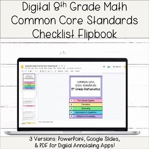 Digital 8th Grade Math Common Core State Standards Checklist Flipbook