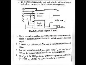Sequential Arithematic And Logic Unit (ALU)with diagram|Full Explanation | MCA|FOA