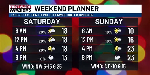 TV5 First Alert Weather Update: Saturday morning, Dec. 21