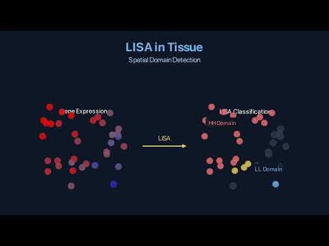 Spatial Statistics Part 2: LISA Hot Spots, Getis-Ord Gi*, Kriging & Ripley's K Function
