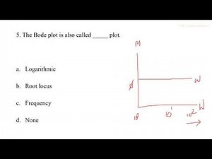 Control System MCQs on Frequency Response, Controllers and State Space Analysis