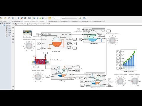 Absorption Refrigeration Cycle I | Water LiBr | Matlab | Simulink Model
