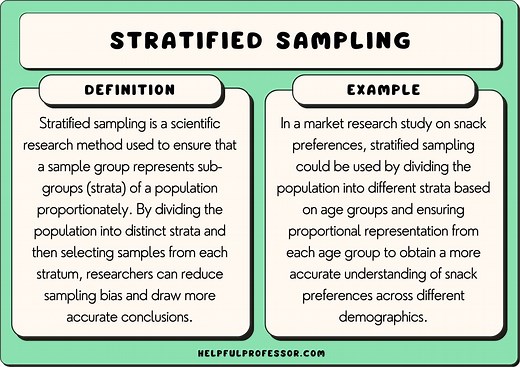 10 Stratified Sampling Examples
