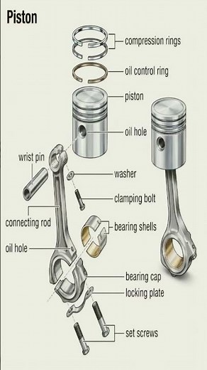 Engine Piston Assembly Explained | Piston, Rings & Connecting Rod Part