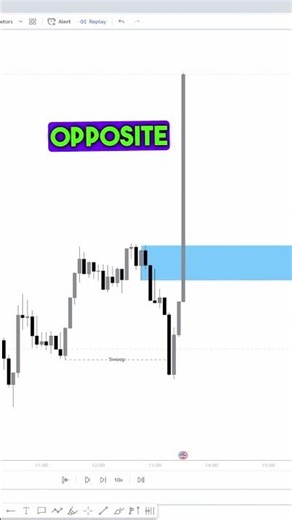 How to use ICT Breaker block #trading #forex #forextrading #investing #forexlife