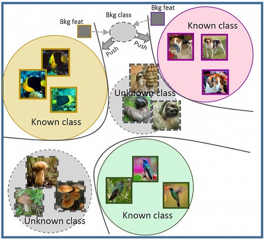 Few-shot Open-set Recognition Using Background as Unknowns | Proceedings of the 30th ACM International Conference on Multimedia