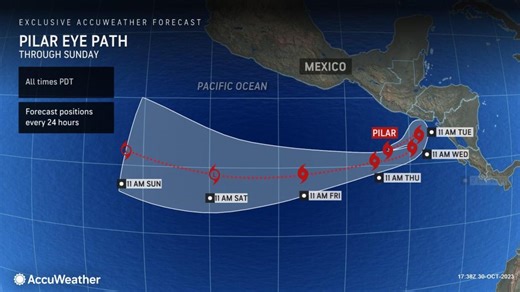 Central America faces Eastern Pacific Pilar, developing system in Caribbean