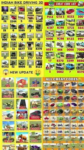 Real code 💥 Indian bike driving 3d all new cheat code update + plugin cheat code + New cheat code