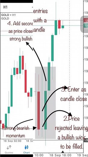 How to trade wickfills #tradingstrategy #priceaction #beginner