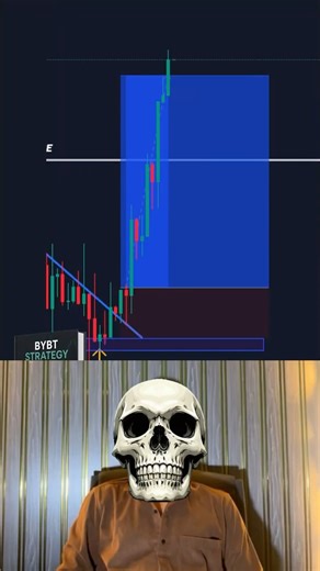 Trend-line Breakout Trade #shorts #trending #scalpingtradingstrategybanknifty #live #ytshorts