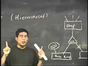 Entity Relationship Diagrams