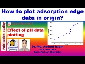 How to plot publication quality adsorption edge data in origin