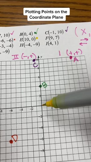 Plotting Points on the Coordinate Plane