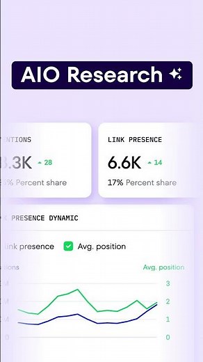 Introducing SE Ranking’s AI Search toolkit!