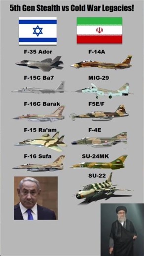 Israel vs Iran: Fighter Jet Showdown [2025]