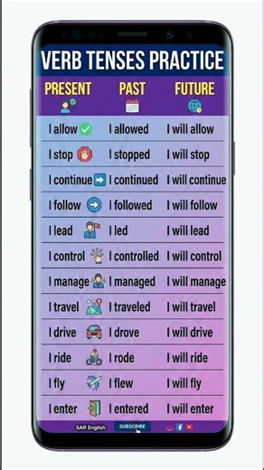 Common English Verbs: Present, Past & Future Tense Practice #tenses #vocabulary #verbforms #shorts