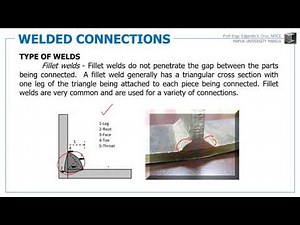 SM2E3 SIMPLE WELDED CONNECTIONS - CONCEPTS