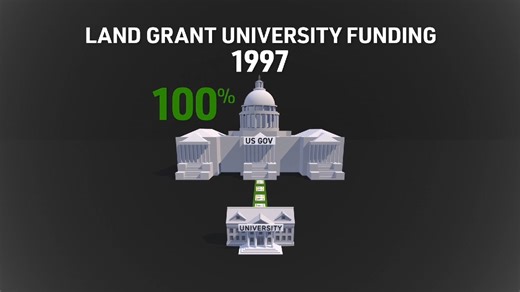 🚨The Farm Bill is RIGGED for Big Ag—and here’s the proof: “There are land-grant universities across the United States that educate the nation’s young farmers on all aspects of agriculture.” “A disproportionate amount of the funding for these universities comes directly from the agrichemical industry.” “They’re focused on their interests, what they sell … not the interest of the farming community.” “By teaching millions of new farmers that they need expensive seeds and toxic sprays to succeed, a