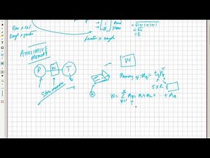 NND31 | c7 | Before Hebb’s Rule: Background You Need | Biological Neurons | Patterns | Memory Matrix