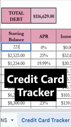 Credit Card Payment Tracker Spreadsheet for Working to Pay off Debt for Google Sheets and Excel