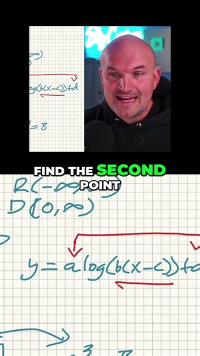 Logarithm Graphing Find Points Easily! #alg2