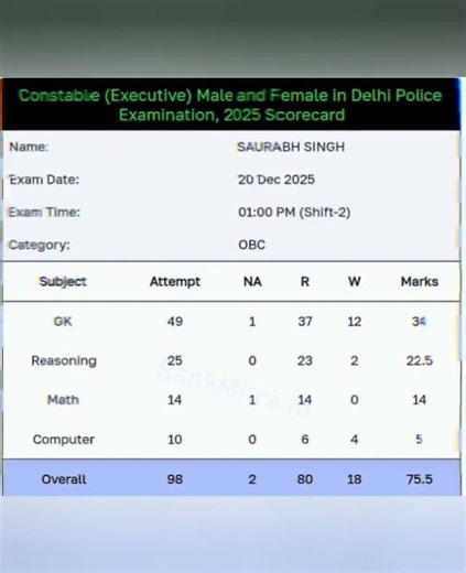 Delhi Police Constable Answer Key ✅#ssc #delhipolice #answerkey ‪@RojgarwithAnkit‬ #rwa #result
