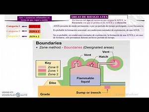 CLASIFICACION DE ATMOSFERAS EXPLOSIVAS ATEX PARA LIQUIDOS