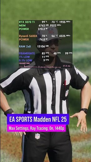 Madden NFL 25 with Ray Tracing on RTX 3070 TI 8GB