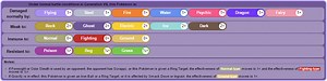 How Do Ghost Moves Affect Fighting Types of Pokemon? - What Box Game
