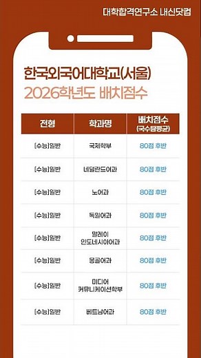 2026학년도 한국외국어대 서울캠 예상 정시등급 – [수능] 일반전형