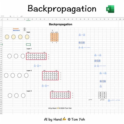 Backpropagation by hand ✍️ in Excel  🔽 Download: https://byhand.ai/back Backprop has always reminded me of time-loop movies ✍️Bill Murray learning piano in Groundhog Day, Tom Cruise leveling up… | Tom Yeh