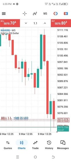 #music #forex. #stockmarket . trader account management.meta5.meta4$$$¢.400$$$