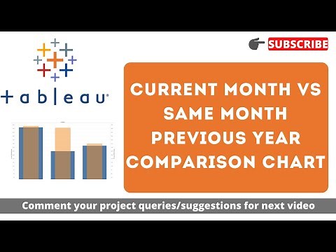 How to write calculation to compare Current Month vs Same month previous Year in Tableau?