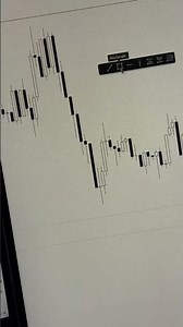 TradingView Just Changed Charting… Is This Fair?