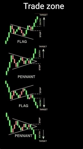important chart patterns in the stock market