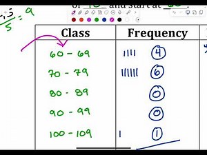 Stats Graphing and Ch 2 Review