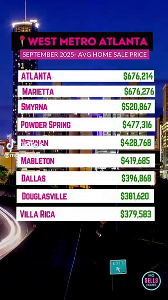 ATL Real Estate Market Update: Insights & Trends