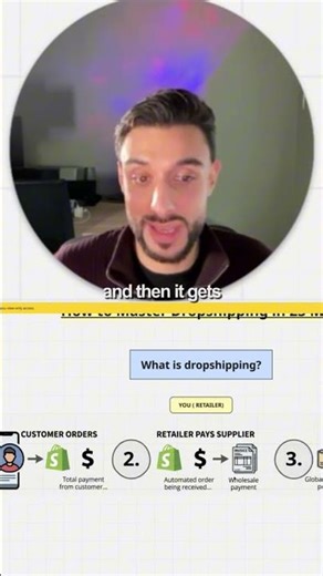 The A-Z Dropshipping Model Explained For Beginners